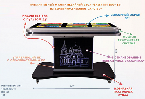 Интерактивный мультимедийный поворотный стол «Laser NFI edu 43»